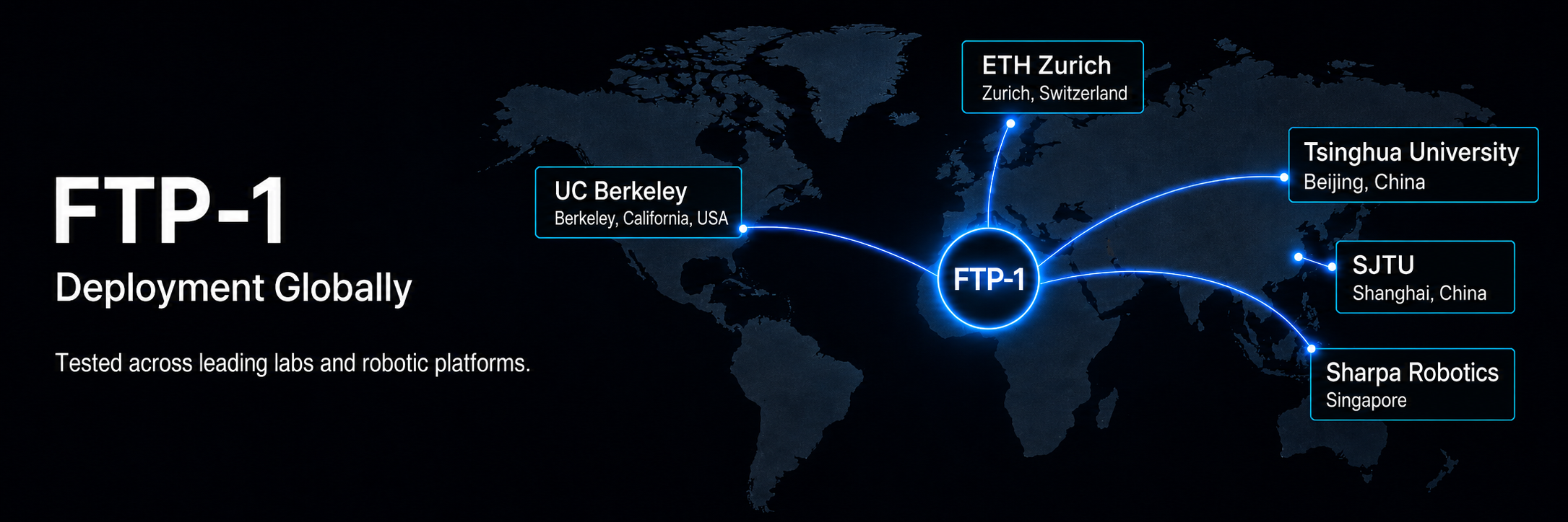FTP-1 evaluation overview