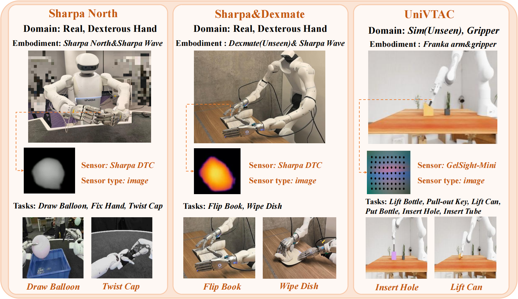 Hardware setups for familiar tactile evaluation