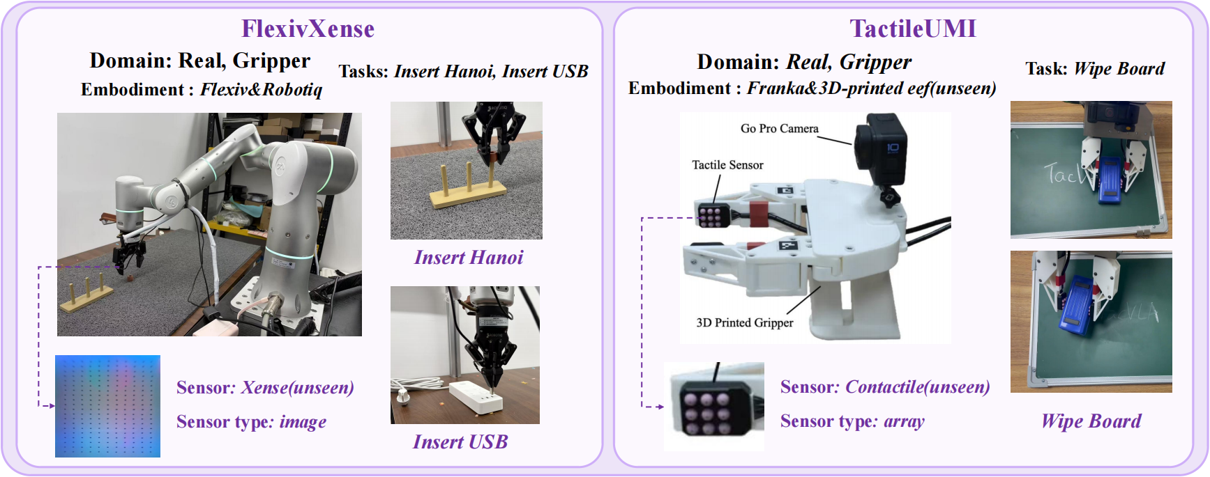 Hardware setups for new tactile sensor evaluation